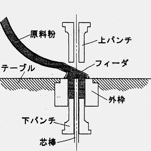 對(duì)新型粉末合金的工藝設(shè)計(jì)進(jìn)行試驗(yàn)分析和討論 對(duì)新型粉末合金的工藝設(shè)計(jì)進(jìn)行試驗(yàn)分析和討論