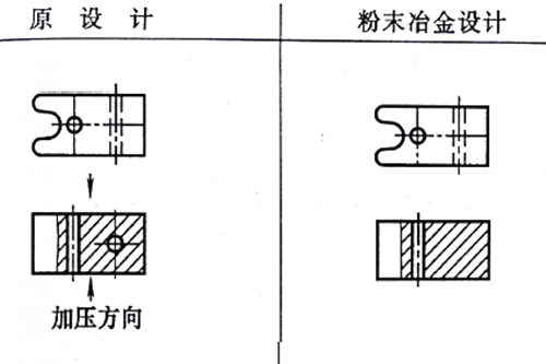 粉末冶金零件設計修改 粉末冶金零件設計修改